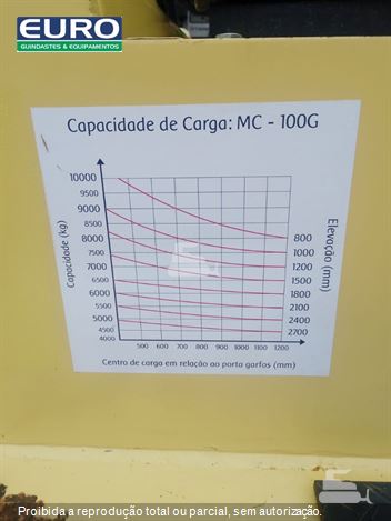 Empilhadeira Milan MC150G